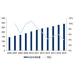 2017年中国汽车零部件物流市场分析