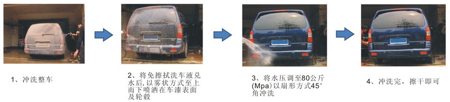 洗车液怎么用