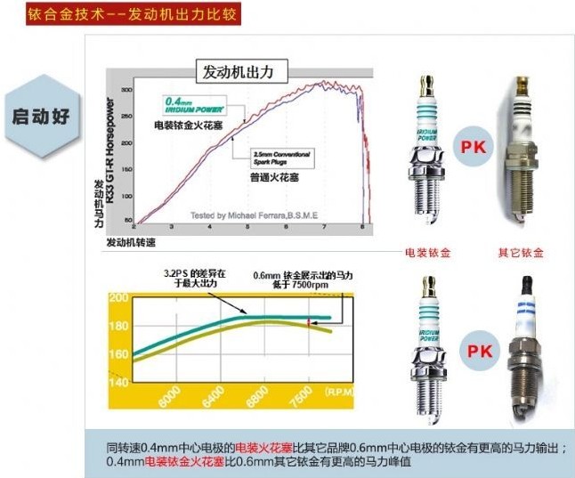 火花塞铂金的和铱金的哪个好？