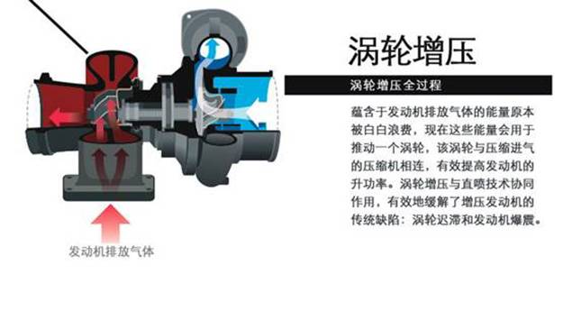 涡轮增压车型需要注意的3点事项