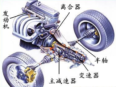 汽车离合器的四个作用，你造几个？