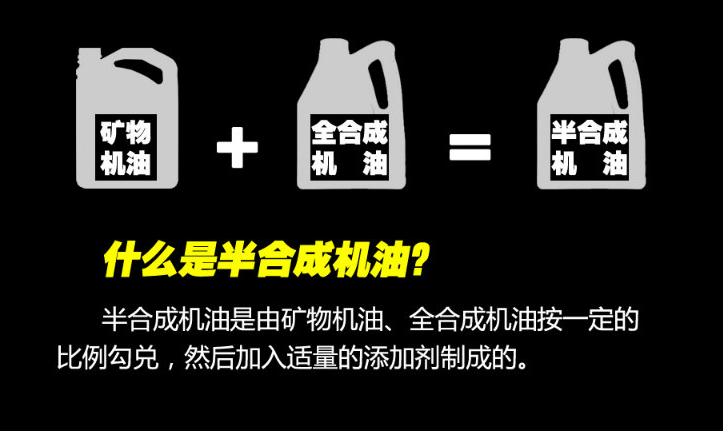 机油小常识：半合成机油更换周期你造吗？