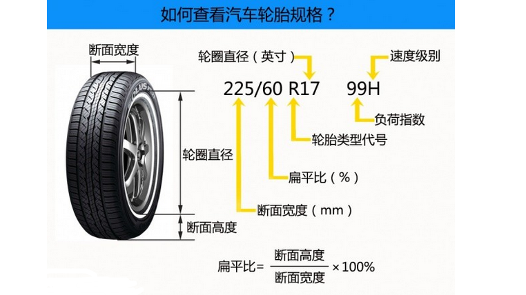 轮胎规格怎么看？汽车轮胎规格图解！