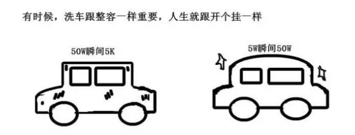 春节长假归来，教你如何洗车，只需6个步骤！