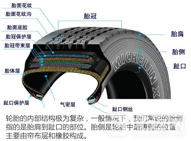 轮胎补胎方法